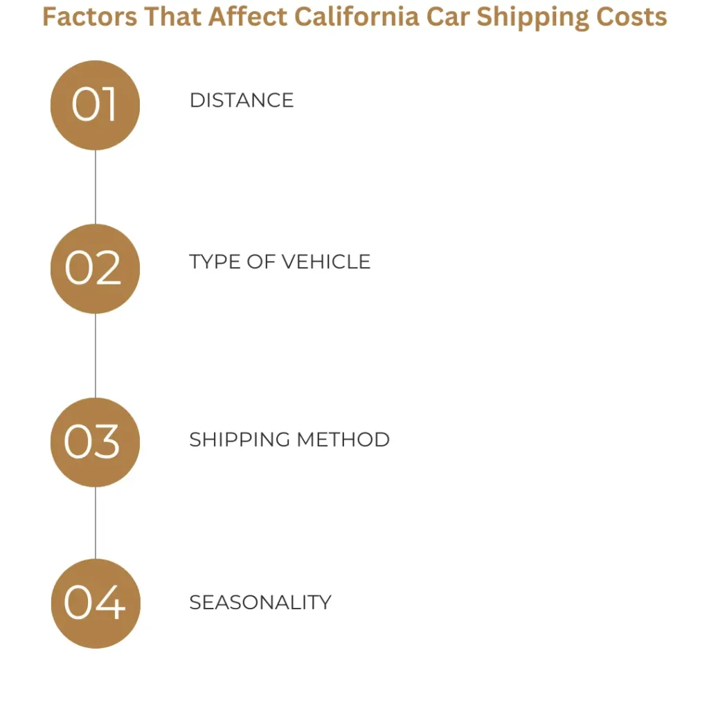 Factors That Affect California Car Shipping Costs