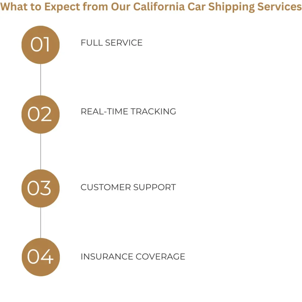 What to Expect from Our California Car Shipping Services