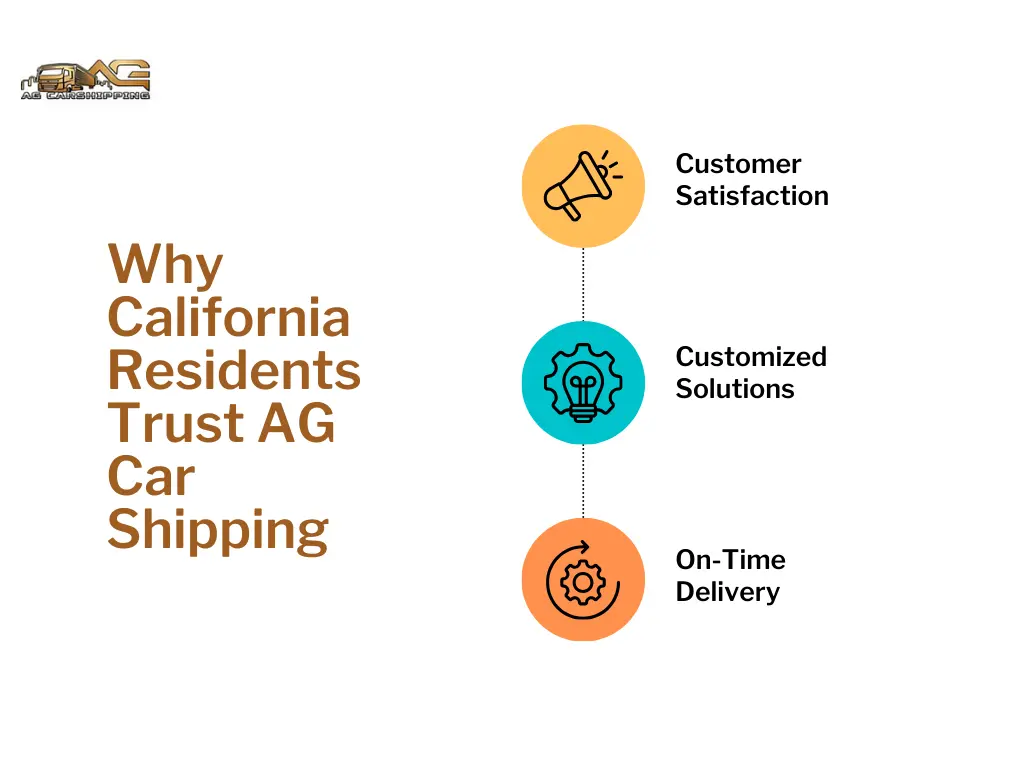 Why California Residents Trust AG Car Shipping