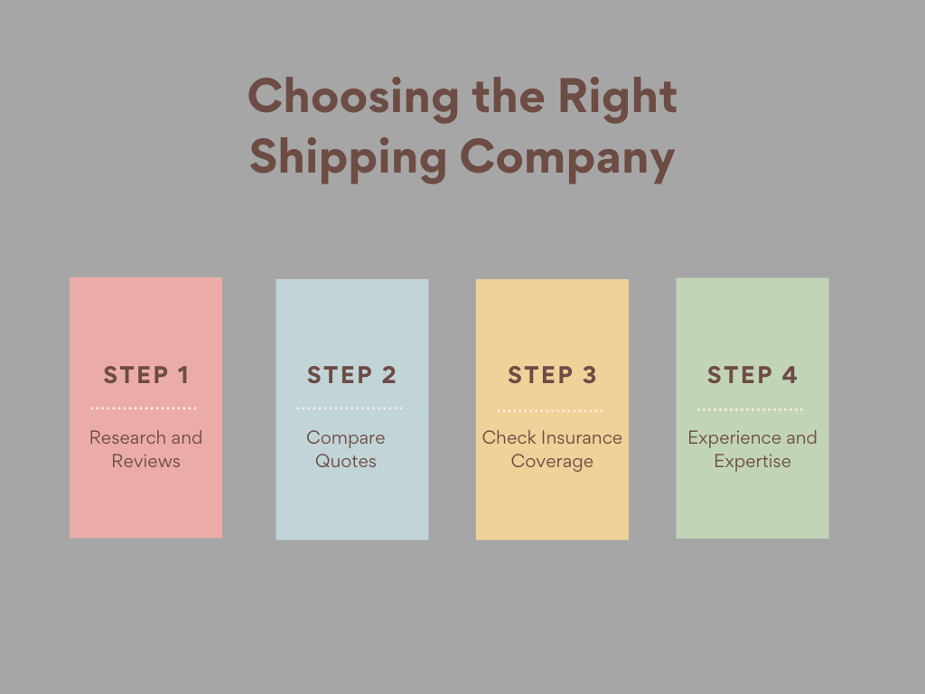 Choosing the Right Shipping Company