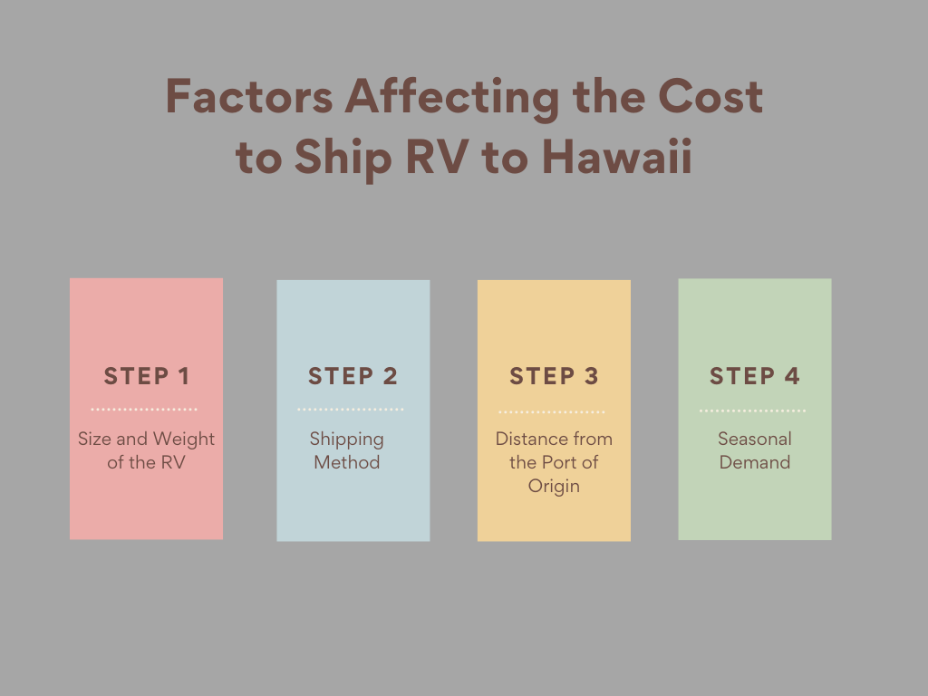 Factors Affecting the Cost to Ship RV to Hawaii