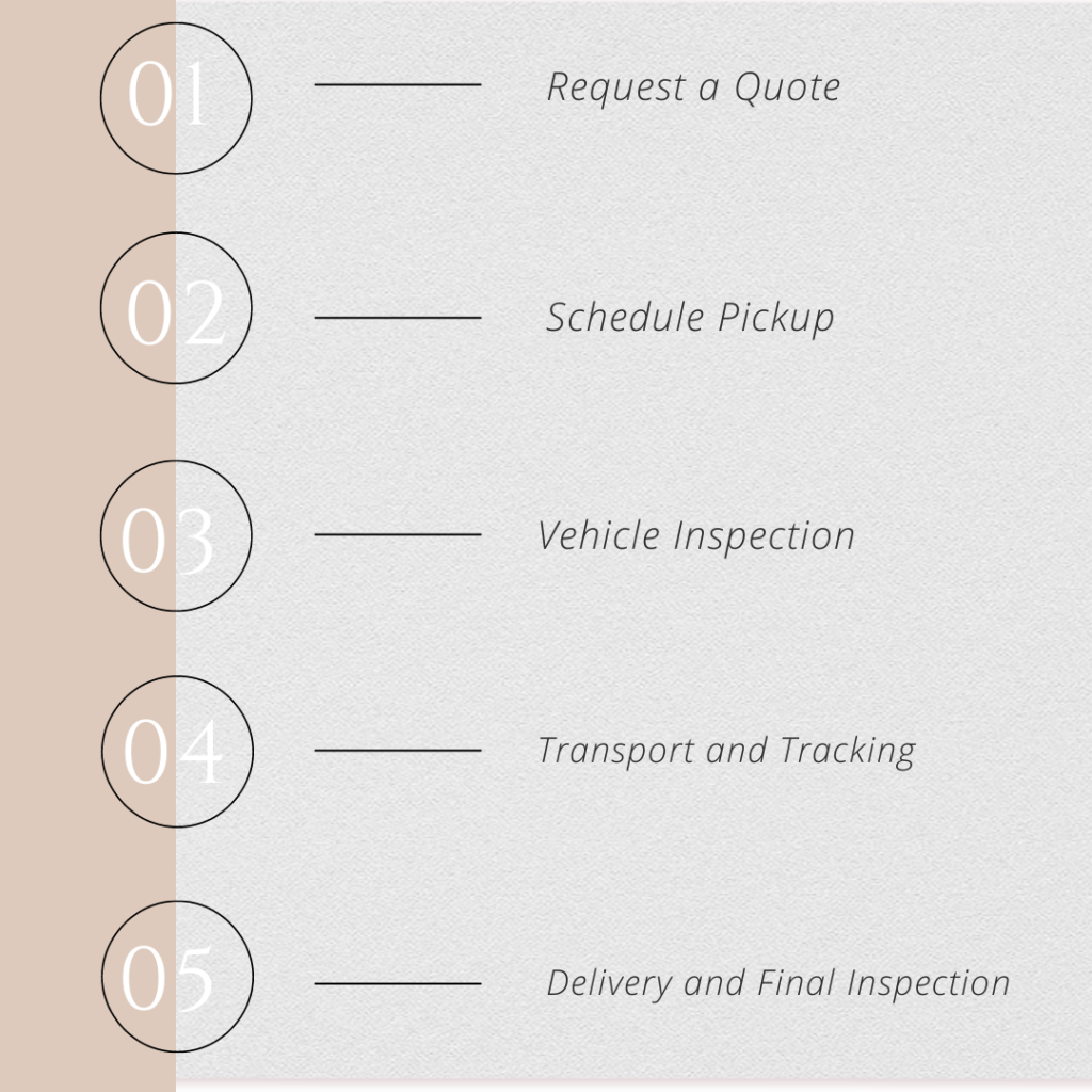 How Auto Transport Minnesota Works