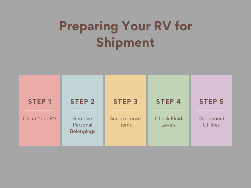 Preparing Your RV for Shipment