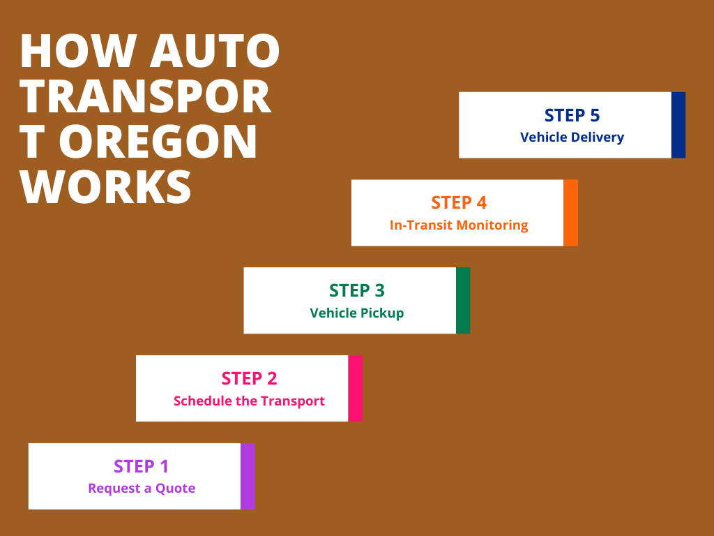 How Auto Transport Oregon Works