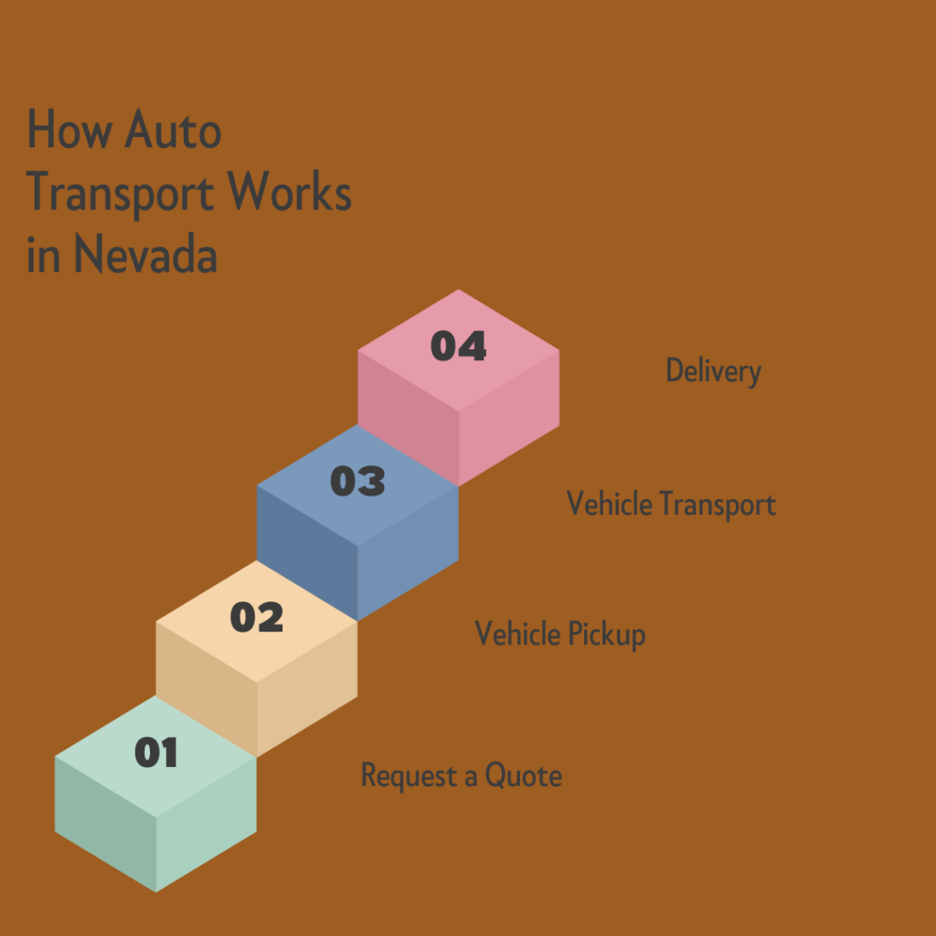How Auto Transport Works in Nevada