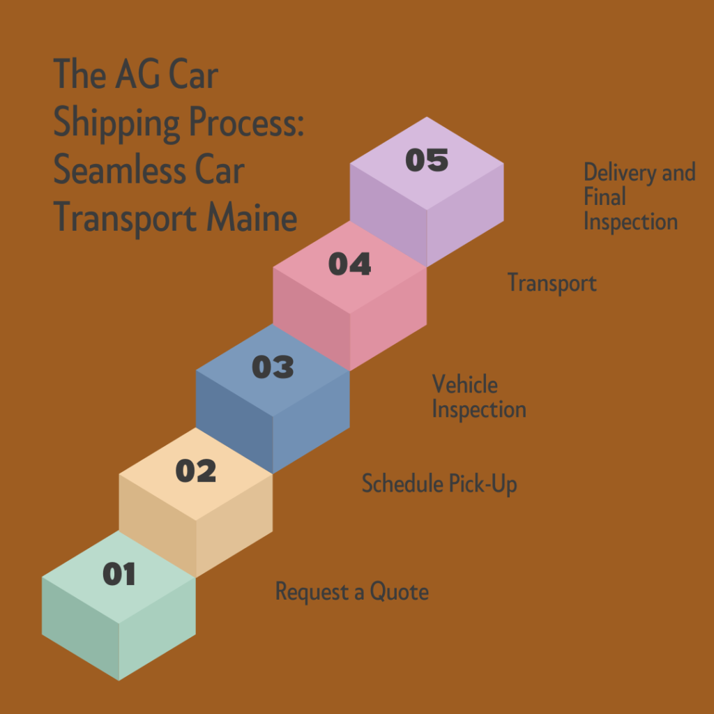 The AG Car Shipping Process Seamless Car Transport Maine