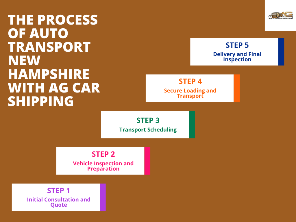 The Process of Auto Transport New Hampshire with AG Car Shipping