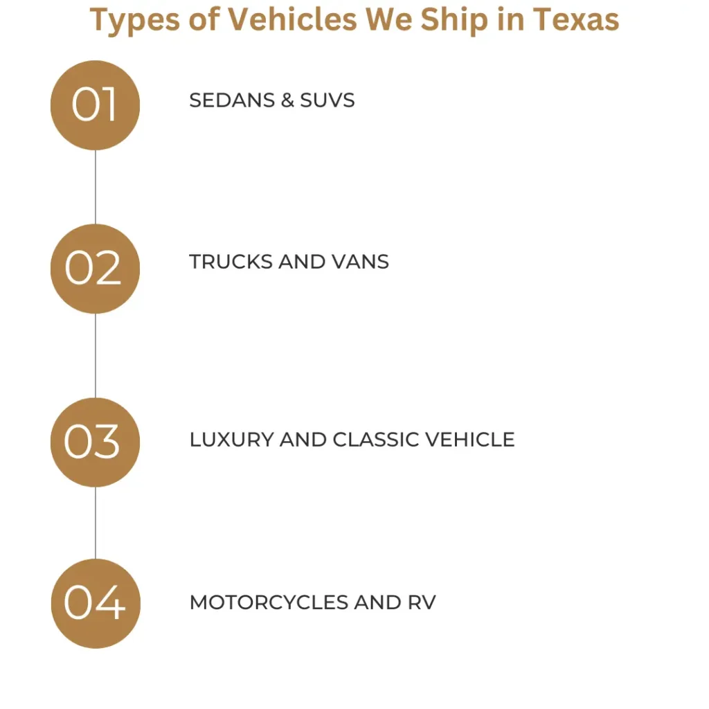 Types of Vehicles We Ship in Texas