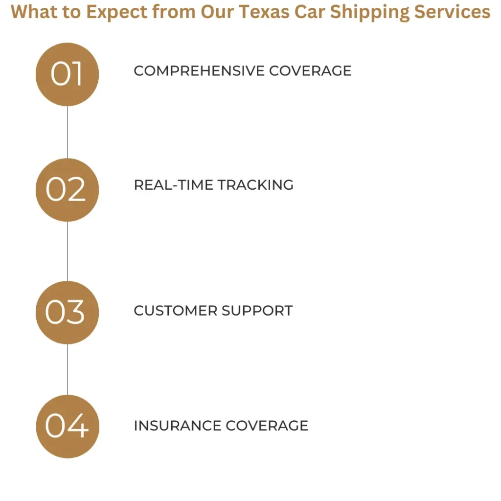 What to Expect from Our Texas Car Shipping Services