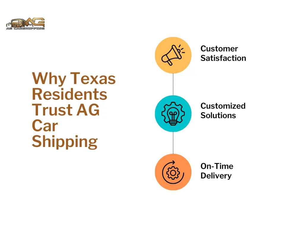 Why Texas Residents Trust AG Car Shipping