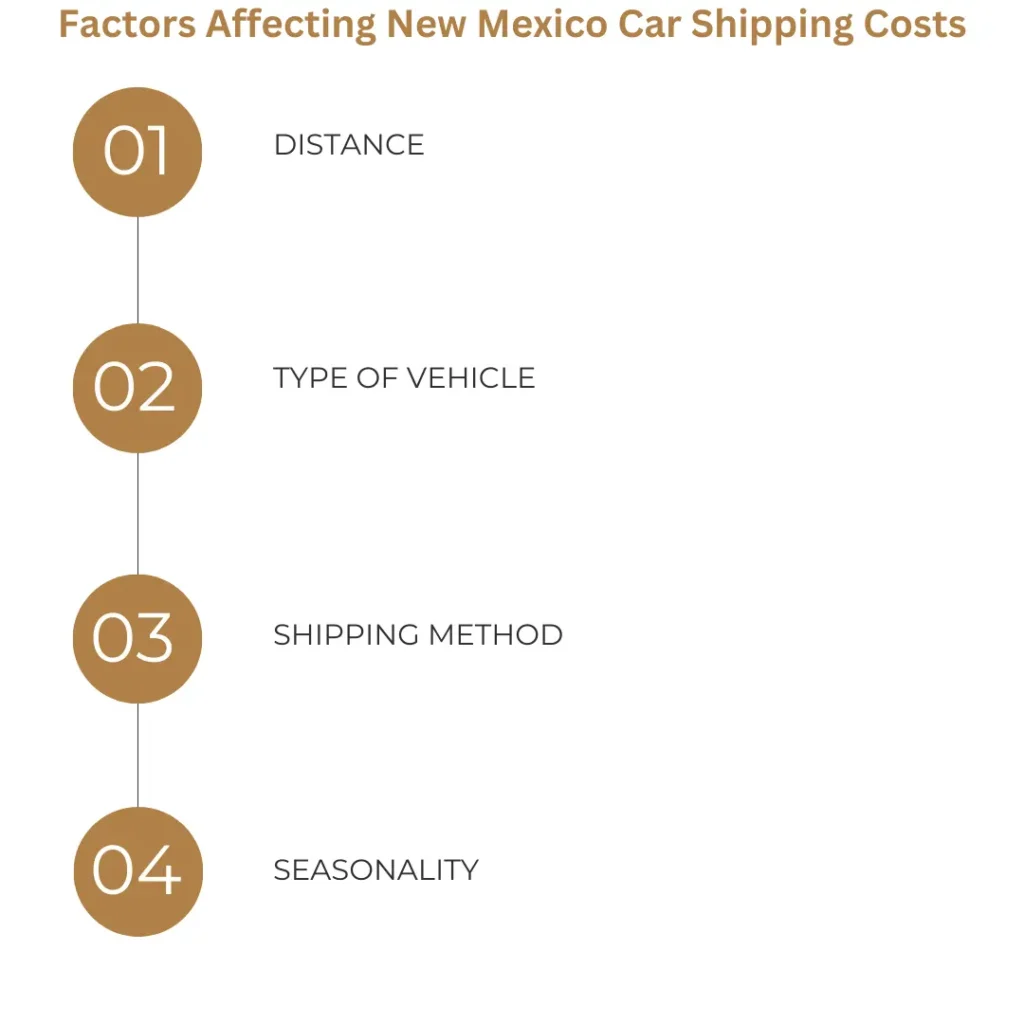 Factors Affecting New Mexico Car Shipping Costs