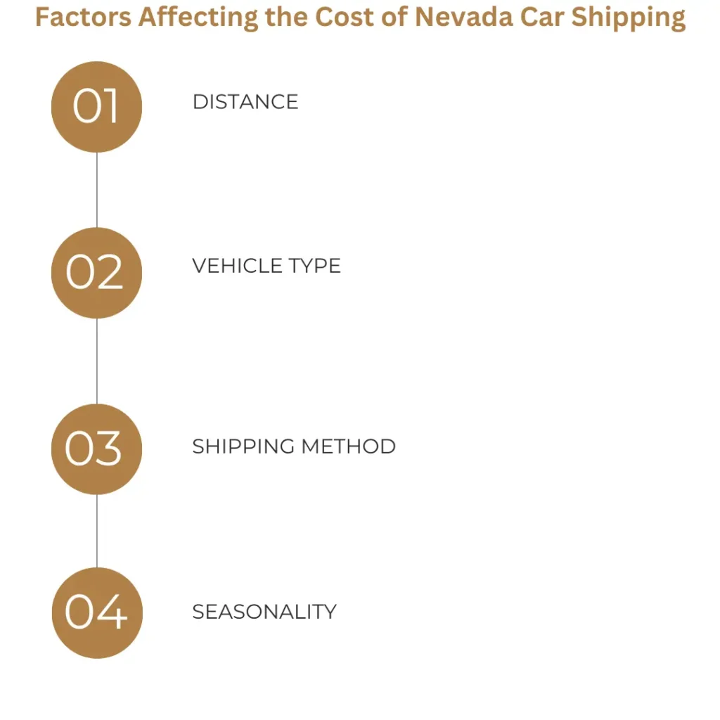 Factors Affecting the Cost of Nevada Car Shipping