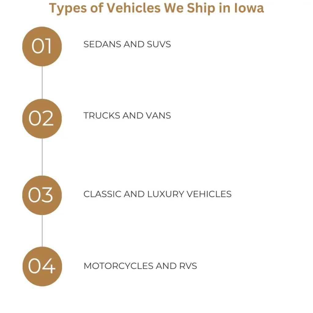 Types of Vehicles We Ship in Iowa