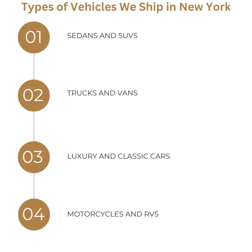 Types of Vehicles We Ship in New York