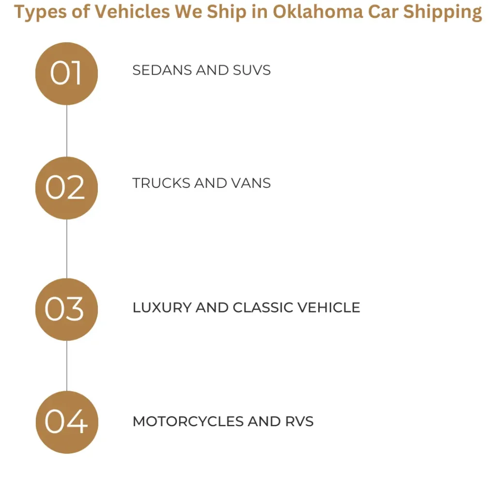 Types of Vehicles We Ship in Oklahoma Car Shipping