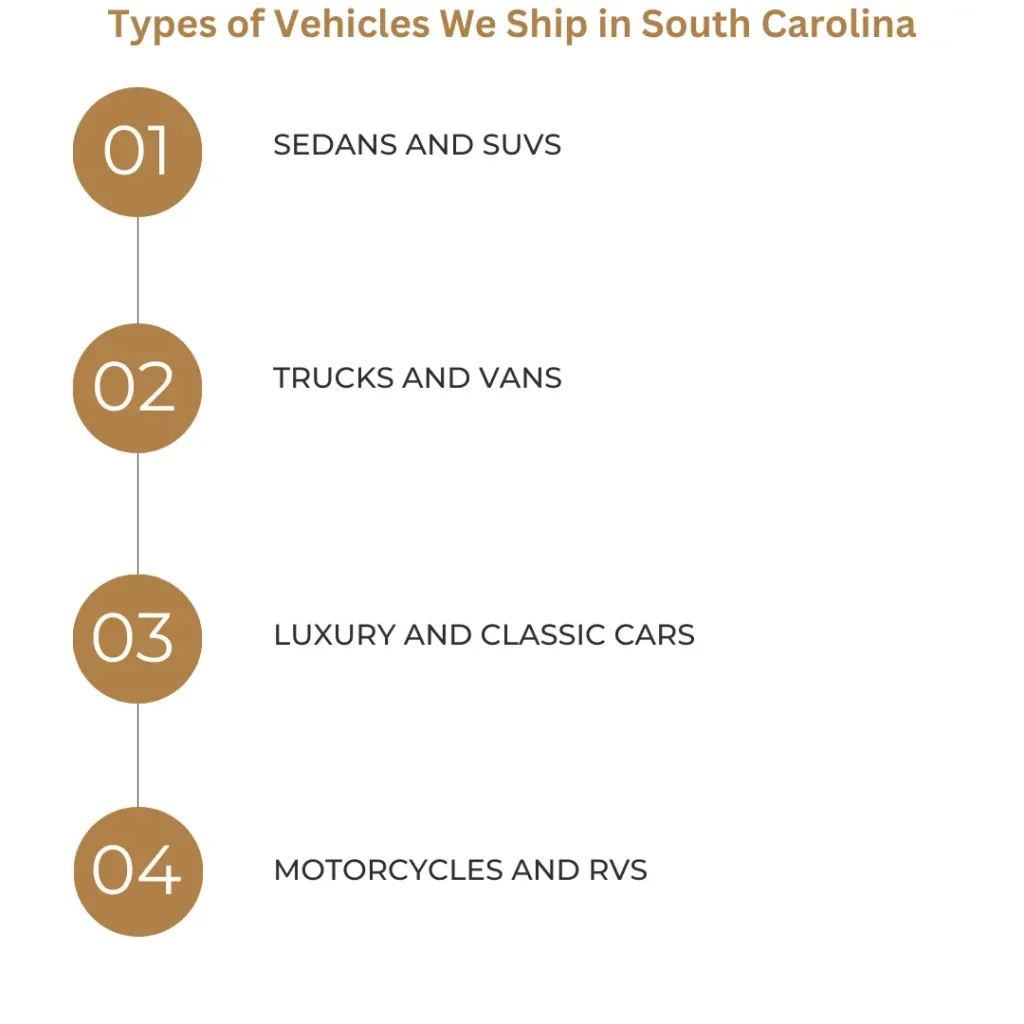 Types of Vehicles We Ship in South Carolina