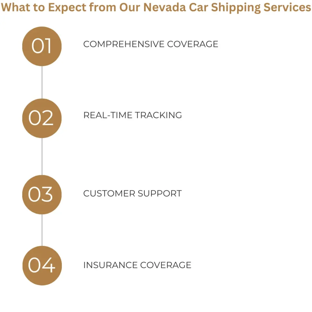 What to Expect from Our Nevada Car Shipping Services