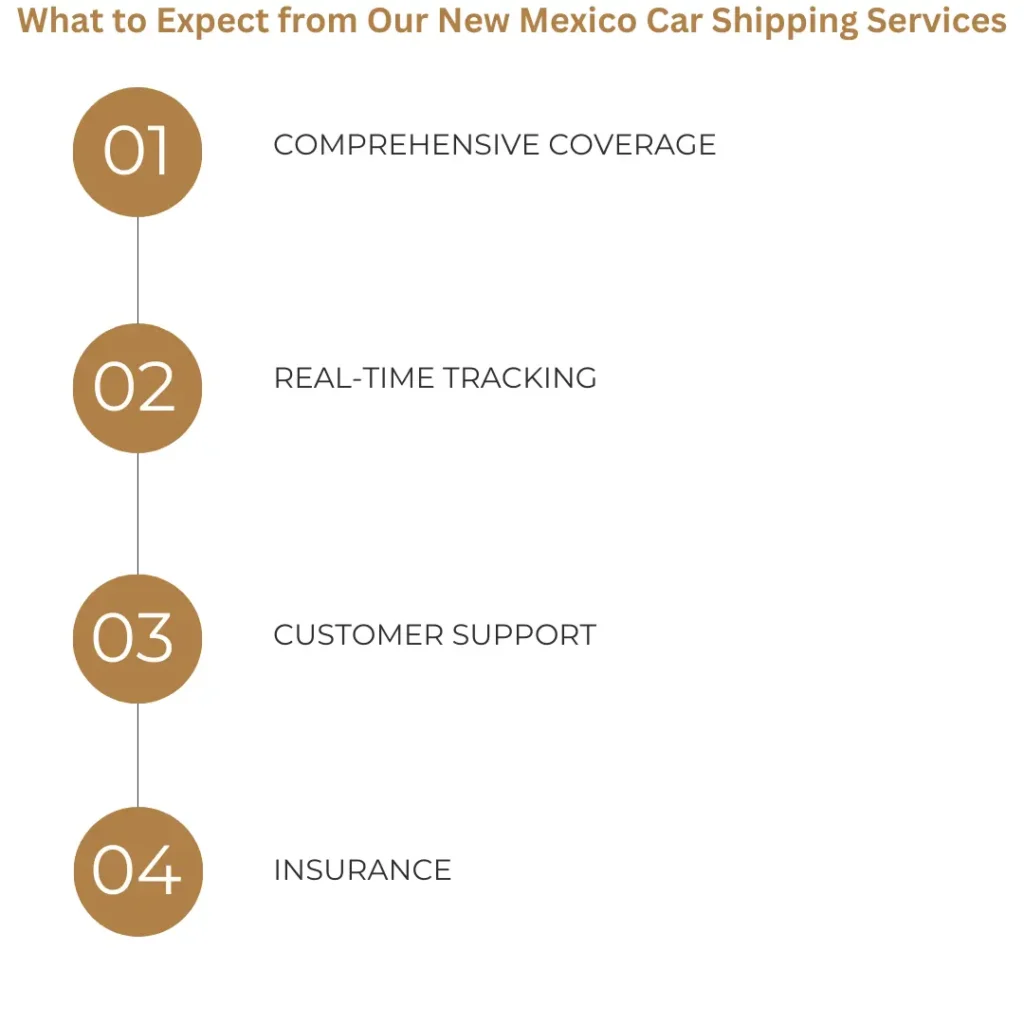 What to Expect from Our New Mexico Car Shipping Services