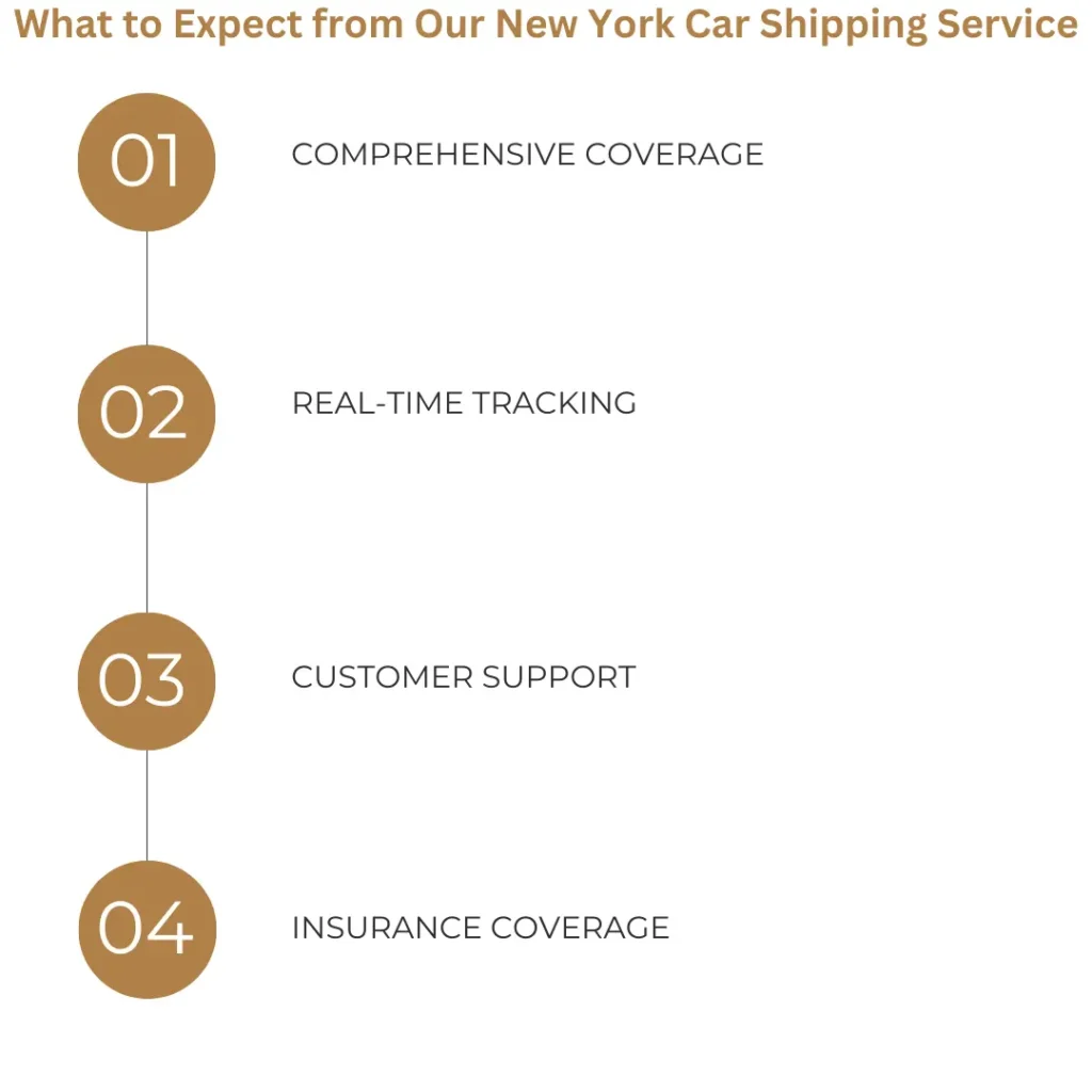 What to Expect from Our New York Car Shipping Service