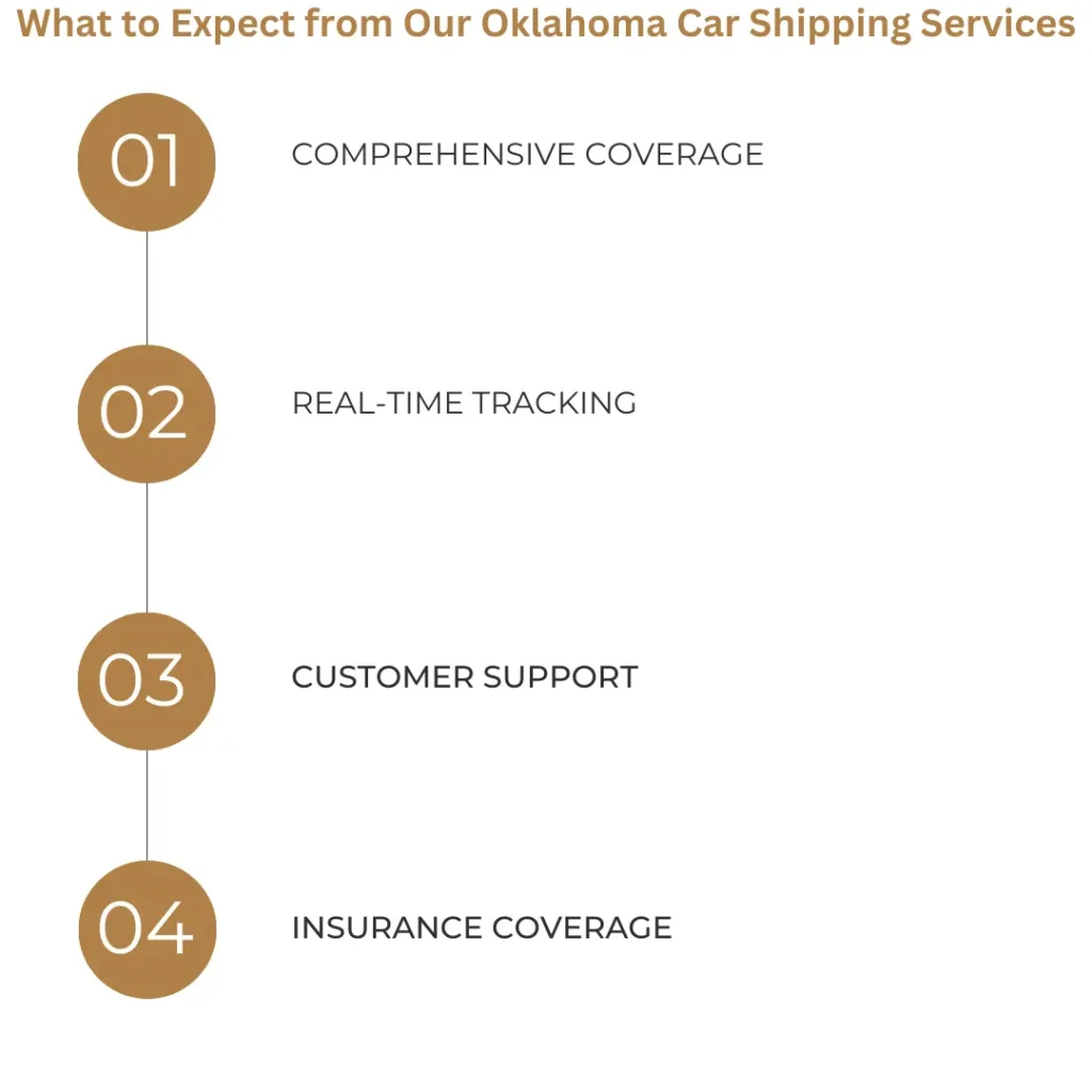 What to Expect from Our Oklahoma Car Shipping Services