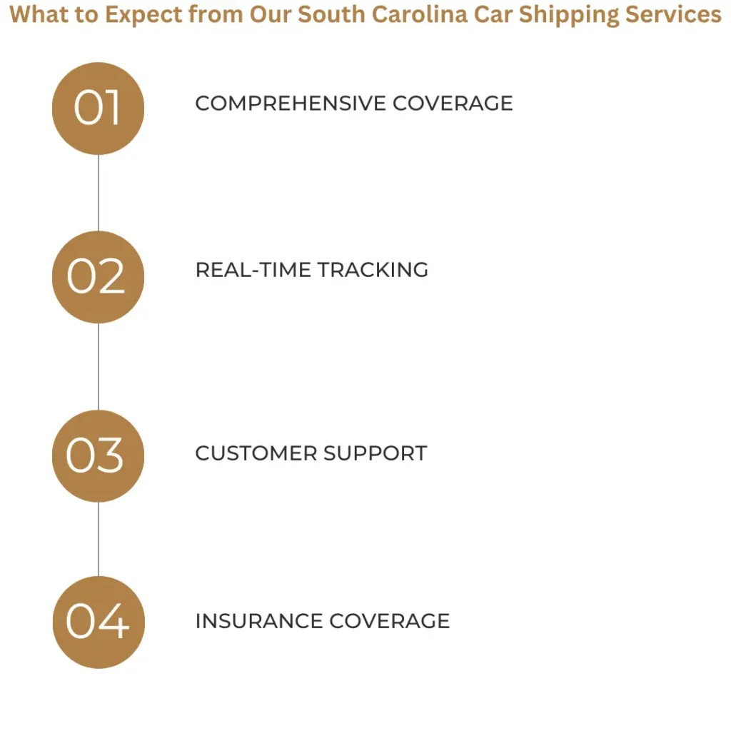 What to Expect from Our South Carolina Car Shipping Services