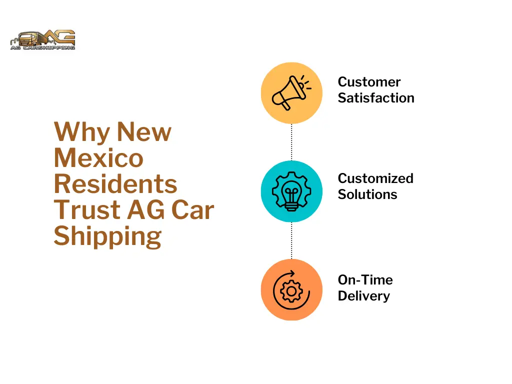 Why New Mexico Residents Trust AG Car Shipping