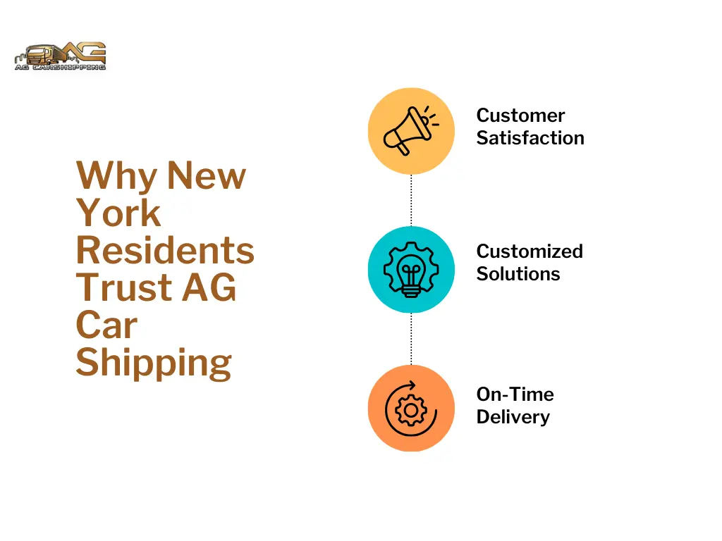 Why New York Residents Trust AG Car Shipping