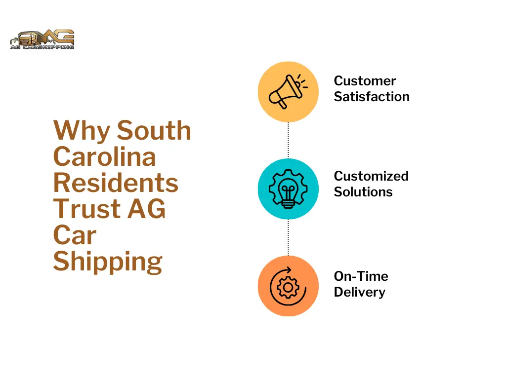 Why South Carolina Residents Trust AG Car Shipping