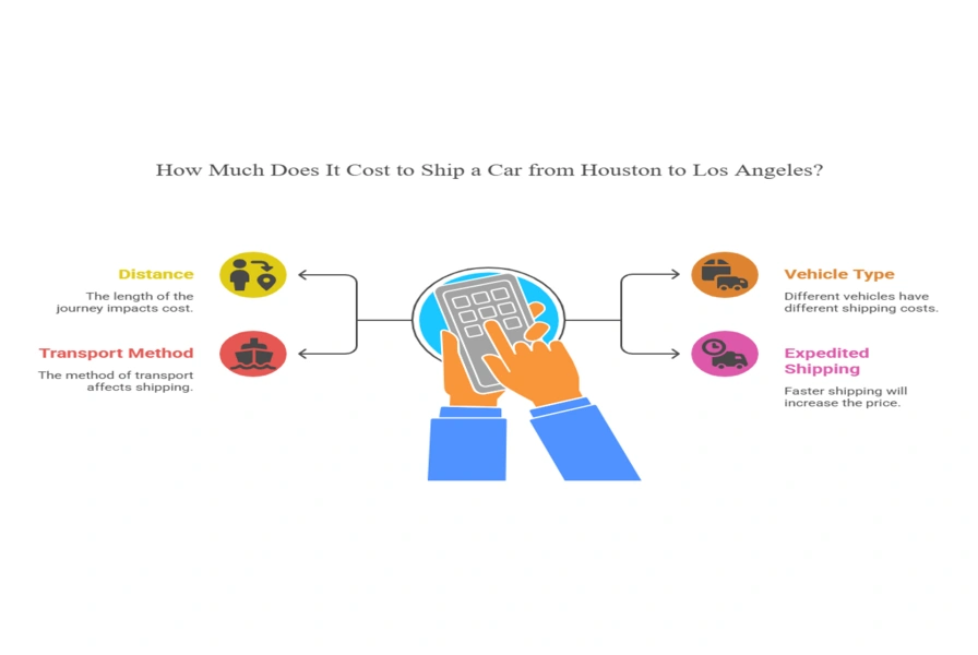 How Much Does It Cost to Ship a Car from Houston to Los Angeles