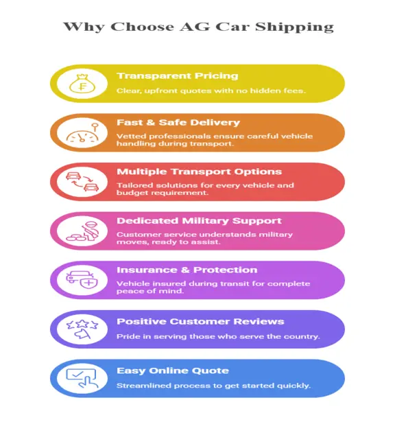 Why Choose AG Car Shipping for Military Auto Shipping