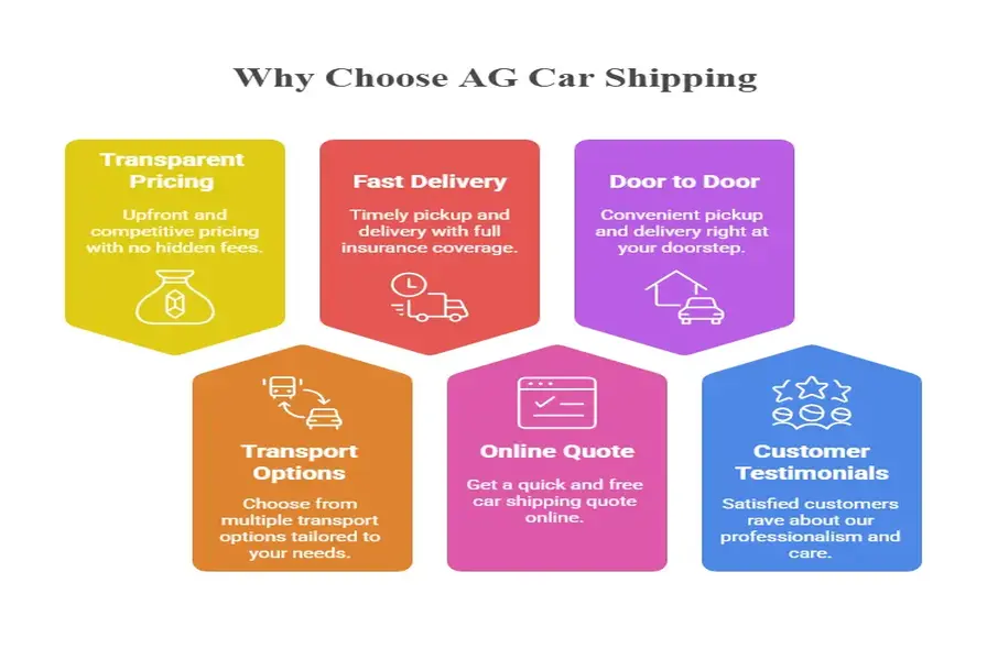 Why Choose AG Car Shipping for Auto Transport St Louis MO?