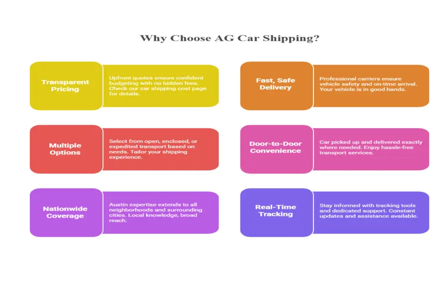 Why Choose AG Car Shipping for Car Shipping in Austin, TX