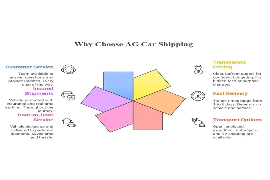 Why Choose AG Car Shipping for Indiana to New York Car Shipping