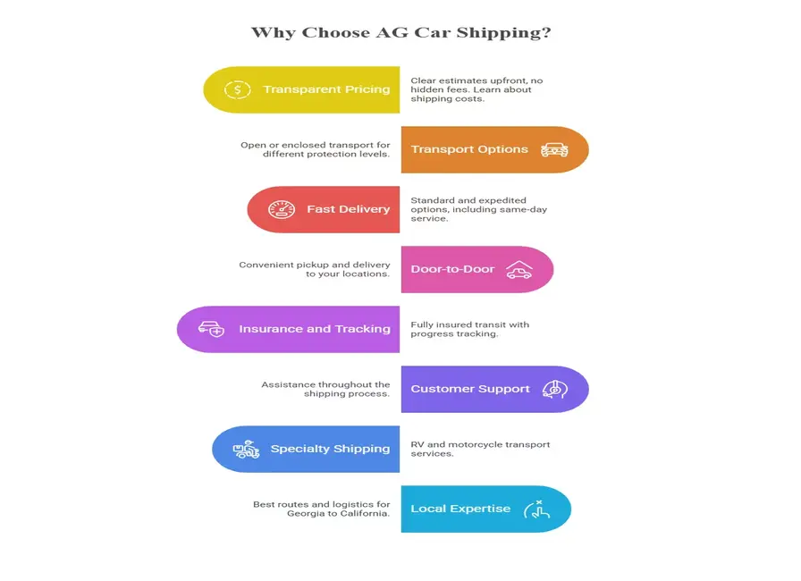 Why Choose AG Car Shipping for Your Georgia to California Auto Transport?
