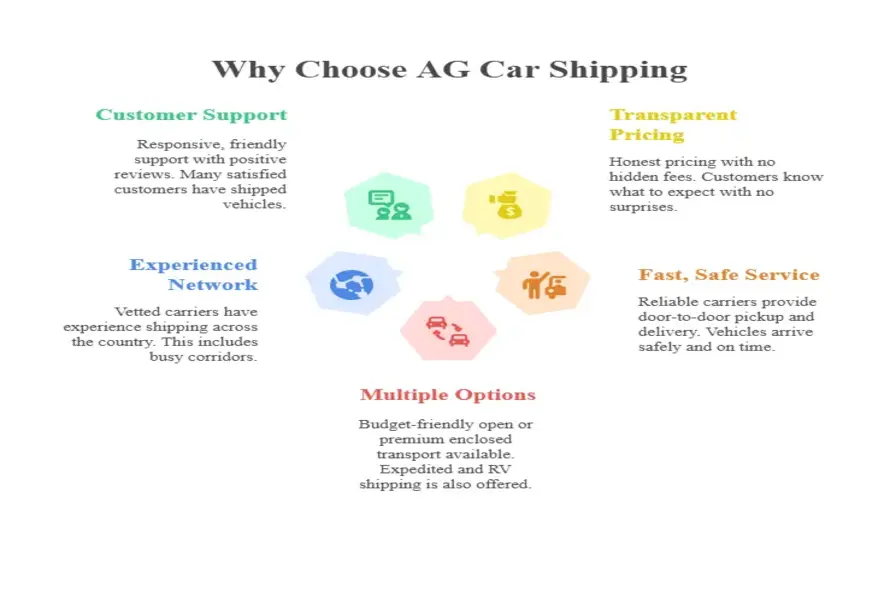 Why Choose AG Car Shipping for Your Georgia to New York Auto Transport