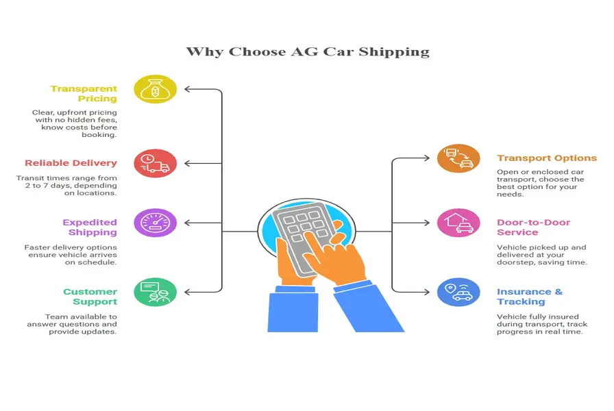 Why Choose AG Car Shipping to Ship Your Car from Florida to New York
